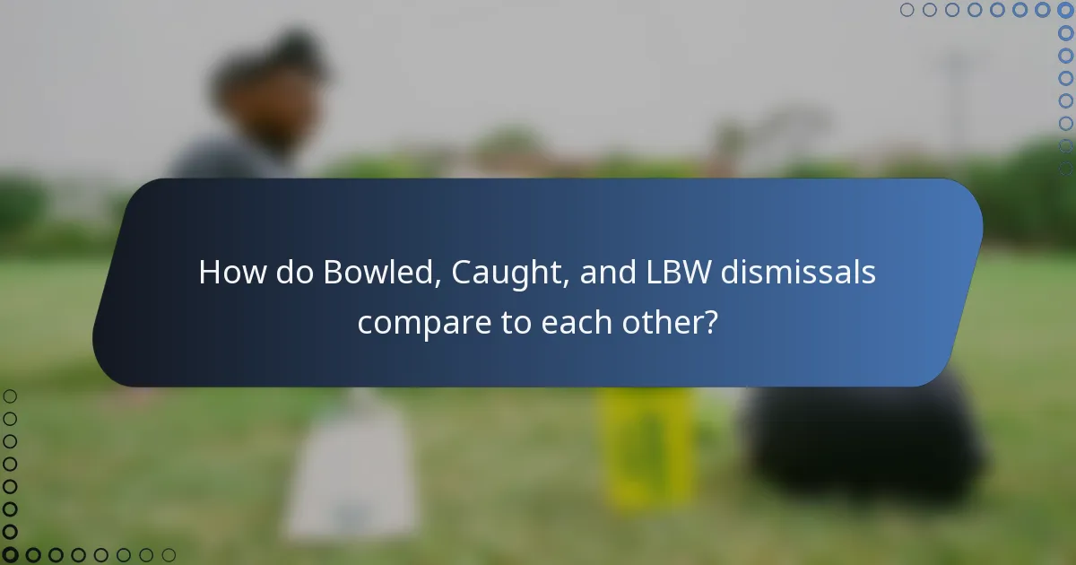 How do Bowled, Caught, and LBW dismissals compare to each other?